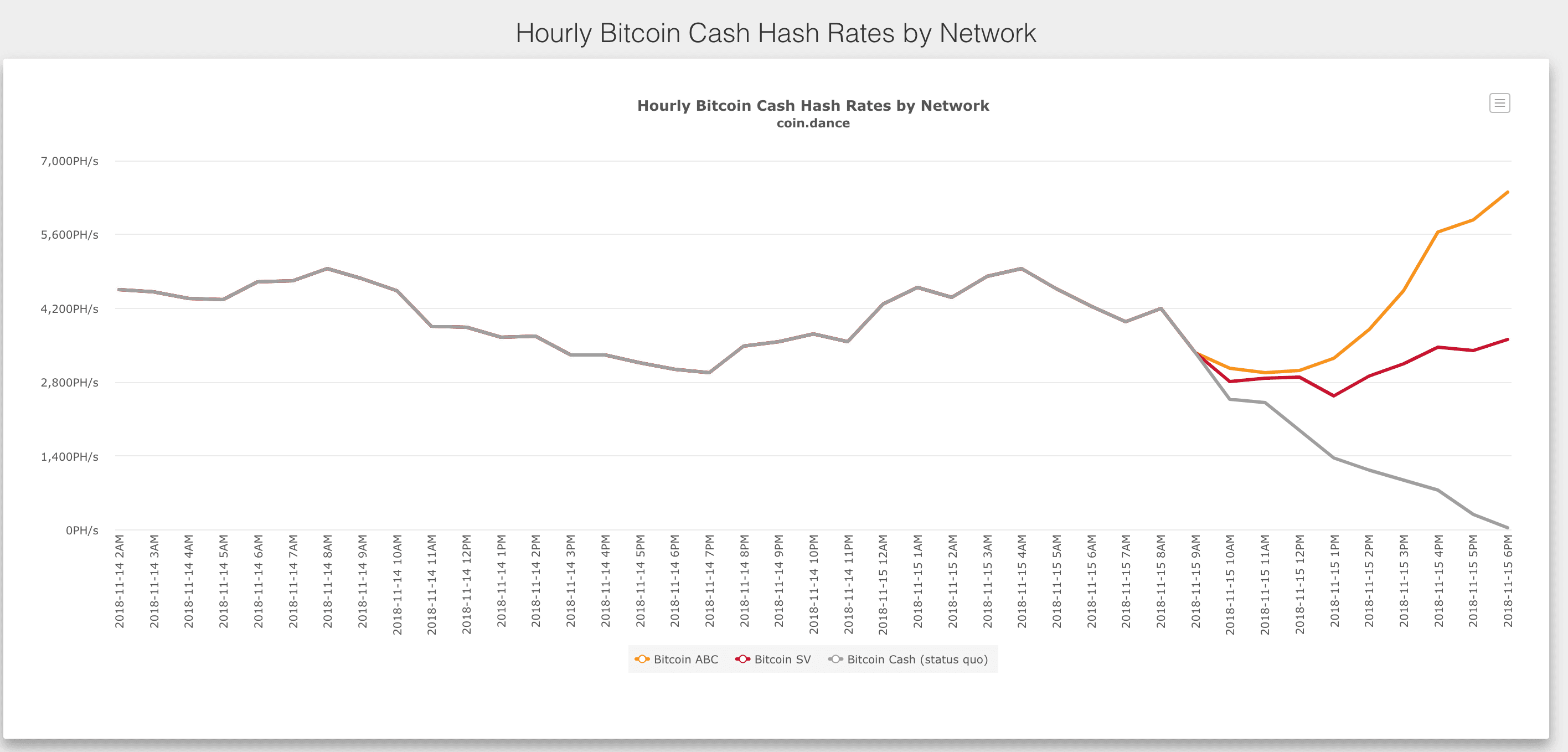 bitcoin-cash-hardfork