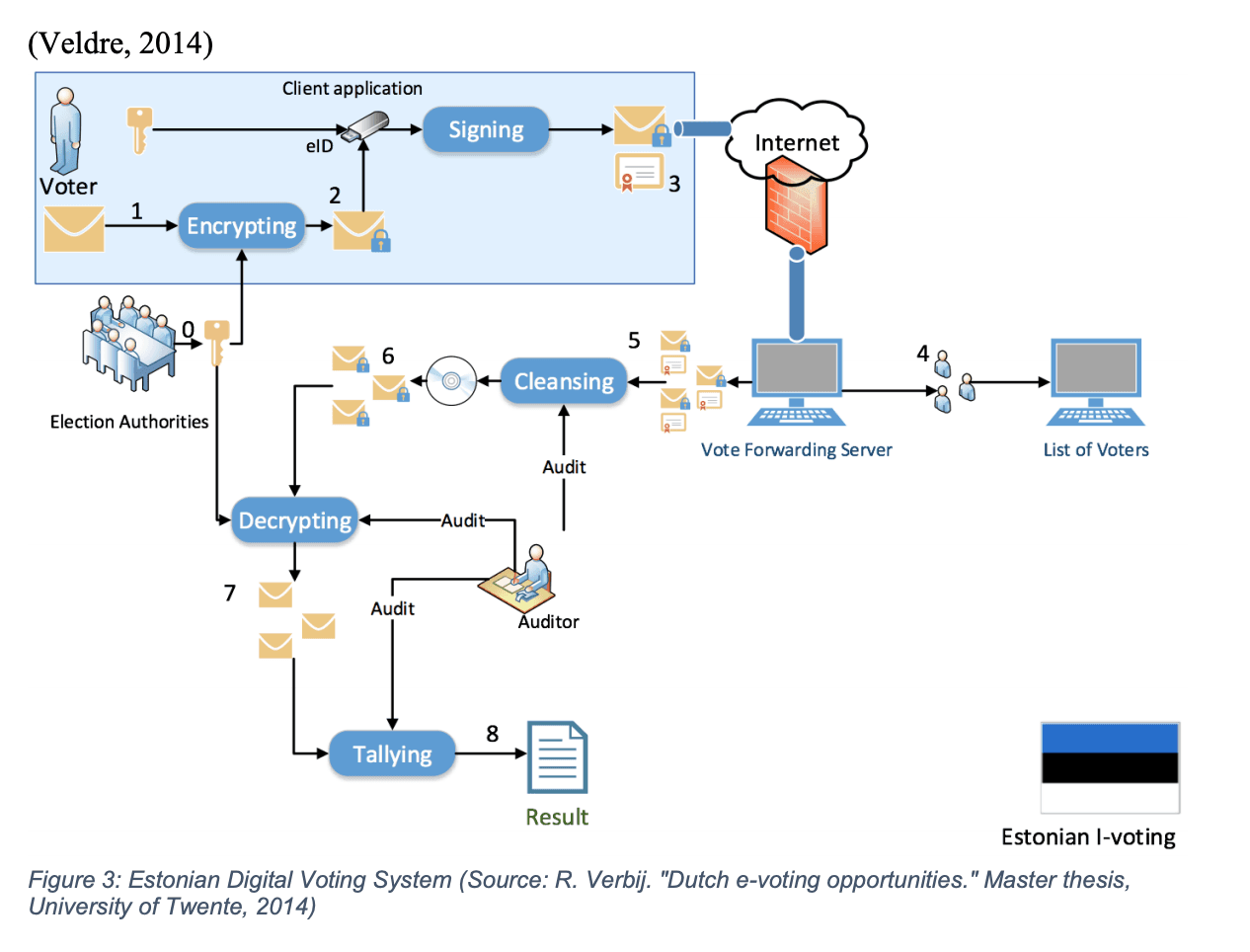 digital-voting